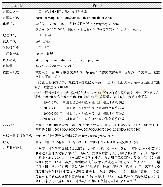 表1 中国山区耕地利用边际化特征数据集元数据简表