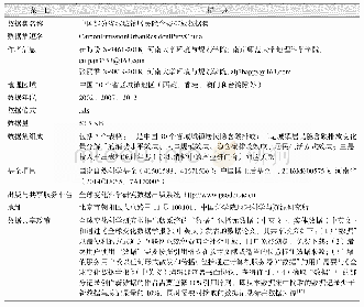 表1 中国部分省域城镇居民隐含碳排放数据集元数据简表