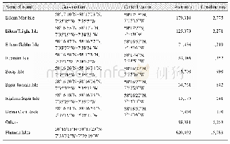 《Table 1 List of main islands in the Flannan Isles》