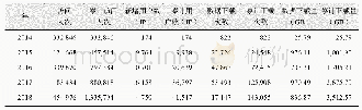 《表1 1 全球变化科学研究数据共享统计*》