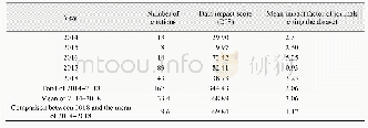 Table 12 Statistics of data citation and data impact score