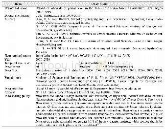 Table 1 Metadata summary of“Dataset of urban development level in the Taihu Lake basin based on nighttime light images(2