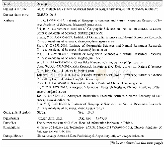 Table 1 Metadata summary of the“Global multiple scale shorelines dataset based on Google Earth images(2015)”(meters reso