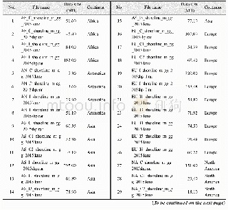 Table 5 Data files of the“Global multiple scale shorelines dataset based on Google Earth images(2015)”(meters resolution