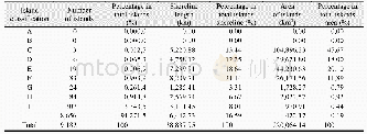 Table 17 Number,shoreline length,and area of islands in Antarctica by area classification in 2015