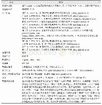 表1《基于Google Earth遥感影像全球多尺度海陆（岛）岸线数据集（2015）》元数据简表（米级分辨率部分）