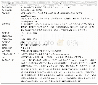 《表1《中国西南地区文化多样性指数数据集（1990,2000,2010）》元数据简表》