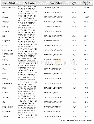 《Table 1 Geo-location,area and coastline of main islands of the Orkney Islands》