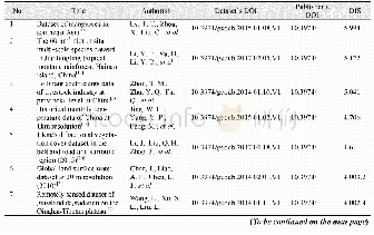 Table 4 List of DIS ranking top 5%–15%(Q2)datasets in five years(2014–2018)