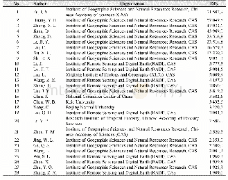 Table 5 List of DISA ranking top 5%(Q1)authors(28 among 565)in five years(2014-2018)