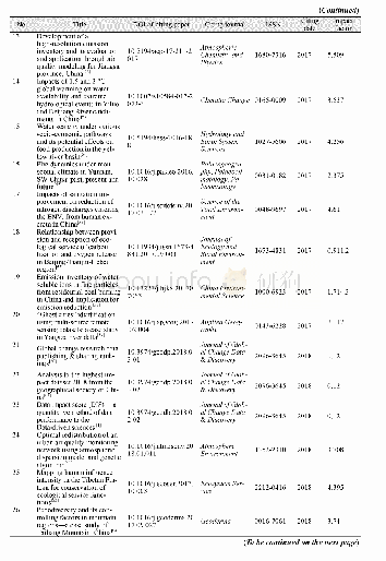Table 7 Statistics of data citation on“1 km grid population dataset of China”(2014–2018)