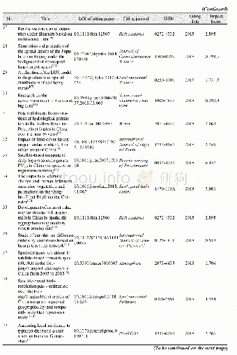 Table 7 Statistics of data citation on“1 km grid population dataset of China”(2014–2018)