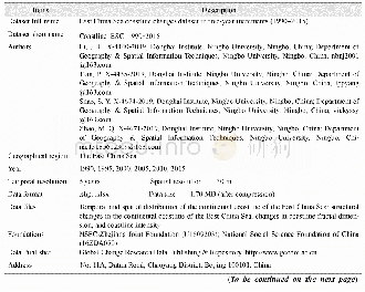 Items Description Data sharing policy Data from the Global Change Research Data Publishing