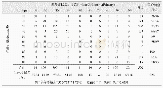 《表4 世界屋脊区验证点判读混淆矩阵（最低精度）》