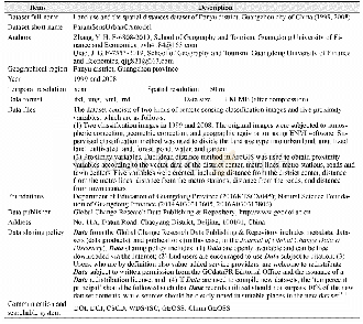 Table 1 Metadata summary of“Land use and the spatial distances dataset of Panyu district,Guangzhou city of China(1999,20