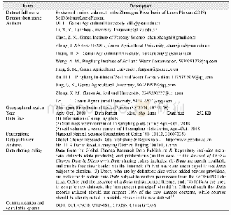 Table 1 Metadata summary of“In situ soil moisture dataset in the Zhonggou River basin of Loess Plateau(2018)”