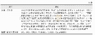 表1《人均碳排放和效益协调视角下的中国分省碳减排潜力数据集》元数据简表