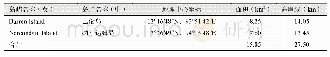 表4 东火山群岛主要岛屿面积及海岸线长度统计表