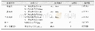 《表4《福建省土地覆被类型4846个样本点数据集（2019）》组成文件简表》