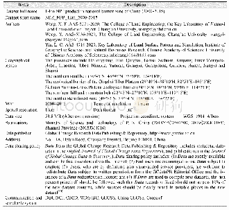 表1《RCP2.6和RCP4.5情景下中亚五国棉花和冬小麦逐年需水量数据集（2020–2100）》元数据简表