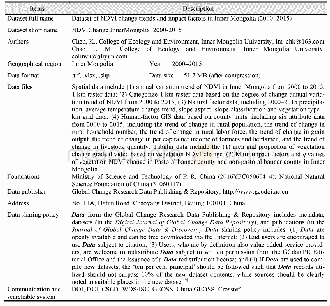 《Table 1 Metadata summary of the dataset》