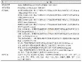 表1《云南沿边地区GDP公里网格数据集（1992-2013）》元数据简表