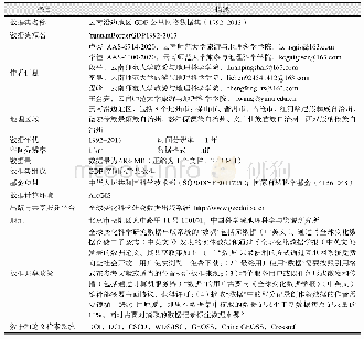 表1《云南沿边地区GDP公里网格数据集（1992-2013）》元数据简表