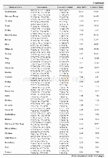 Table 1 Geolocation,area and coastline of main islands of the Outer Hebrides