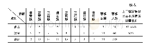 表2 八旗科举家族族别、旗籍和录取人数对比情况简览