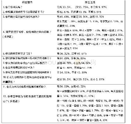 表1：广东梅县东山中学2021届高一学生硬笔书法书写水平不高成因调查问卷的数据统计