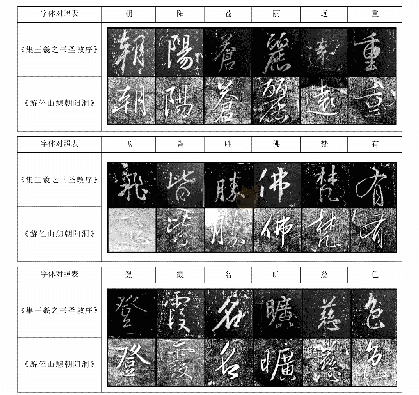 表1：石垢掩诗三百年  一洗摩崖见诗文——浚县大伾山朝阳洞《游伾山憩朝阳洞》摩崖石刻补考