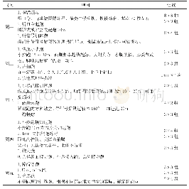 《表2 提高加速度跑为侧重点训练周期的训练菜单》