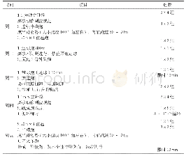 《表3 发展耐力素质为侧重点训练周期的训练菜单》