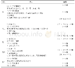 《表4 发展力量素质为侧重点训练周期的训练菜单》