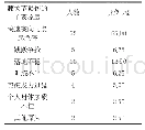 《表1 高校男子篮球运动员膝关节损伤原因分析》