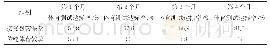 《表1 翻转课堂与传统课堂学生达标率对比/%n=54》