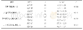 《表3 对照组实验前后灵敏素质测试指标统计》