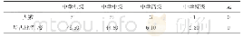 表3 湖南省农村中学体育教师职称结构情况调查