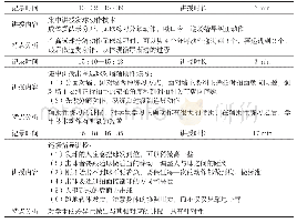 《表1 讲授法在新授课堂跟踪实录截取与特点》