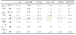 《表2 优生优育情况研究结果》