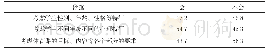 表4 养殖户调研情况：音乐在初中体育教学中的运用研究——以南通市崇川区为例