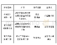 表1 项目计划汇总表：变压吸附制氧项目进度控制方法