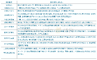 《表1 开放式编码示例-以华为为例》