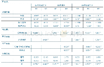 《表2 假设检验结果：仁慈型领导对组织公民行为的影响——基于经验取样法的有调节的中介模型》