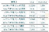 表4 长株潭城市群格兰杰因果检验结果