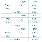 《表4 SRI基金与上证指数检验结果》