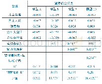 《表8 国际化导向对管理者认知与国际机会识别的调节效应检验结果》