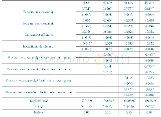 表4 泊松随机效应的检验