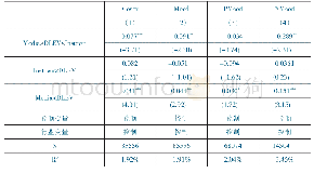 表5 线性回归分析：媒体关注、报道情绪与资本结构调整速度——实证检验与机制分析
