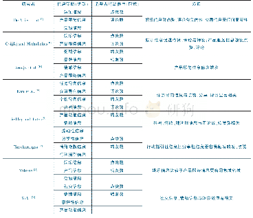 表1 研究发现综述：网络直播购物：影响消费者行动参与的信息策略选择——基于“文本挖掘+QCA”的混合性研究